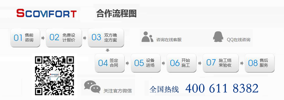 低碳環(huán)保+高效規(guī)模 冷庫(kù)專家上海蘇世 021-66105068 低碳環(huán)保+高效規(guī)模 冷庫(kù)專家上海蘇世 021-66105068